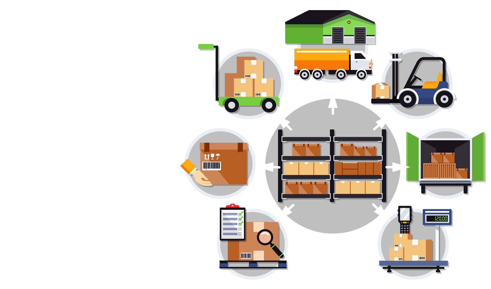 Industria e Produzione